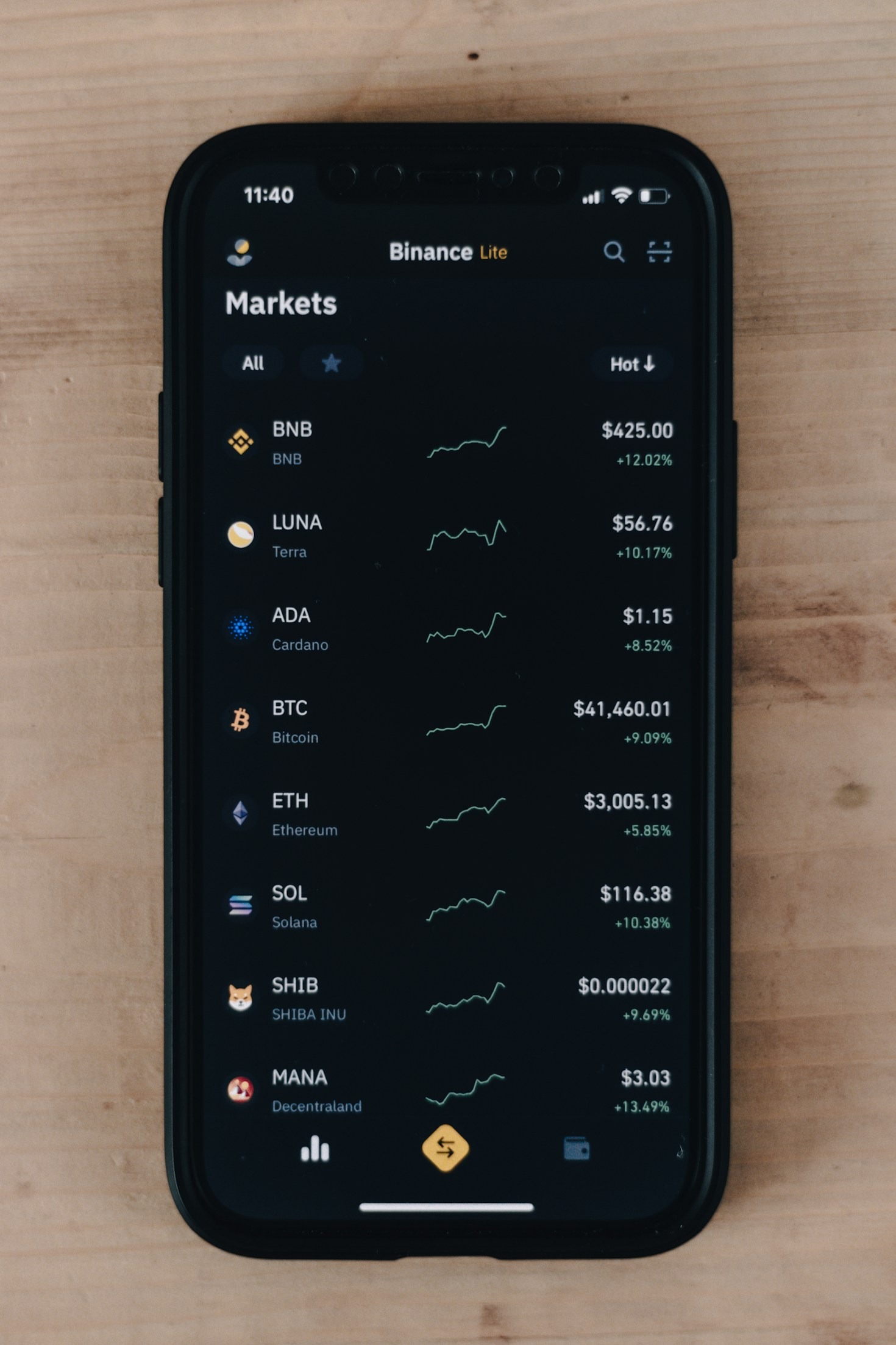 7 Terms Every Crypto Beginner Should Know